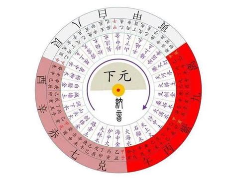 坐西南向东北九运|怎样选择旺运旺宅